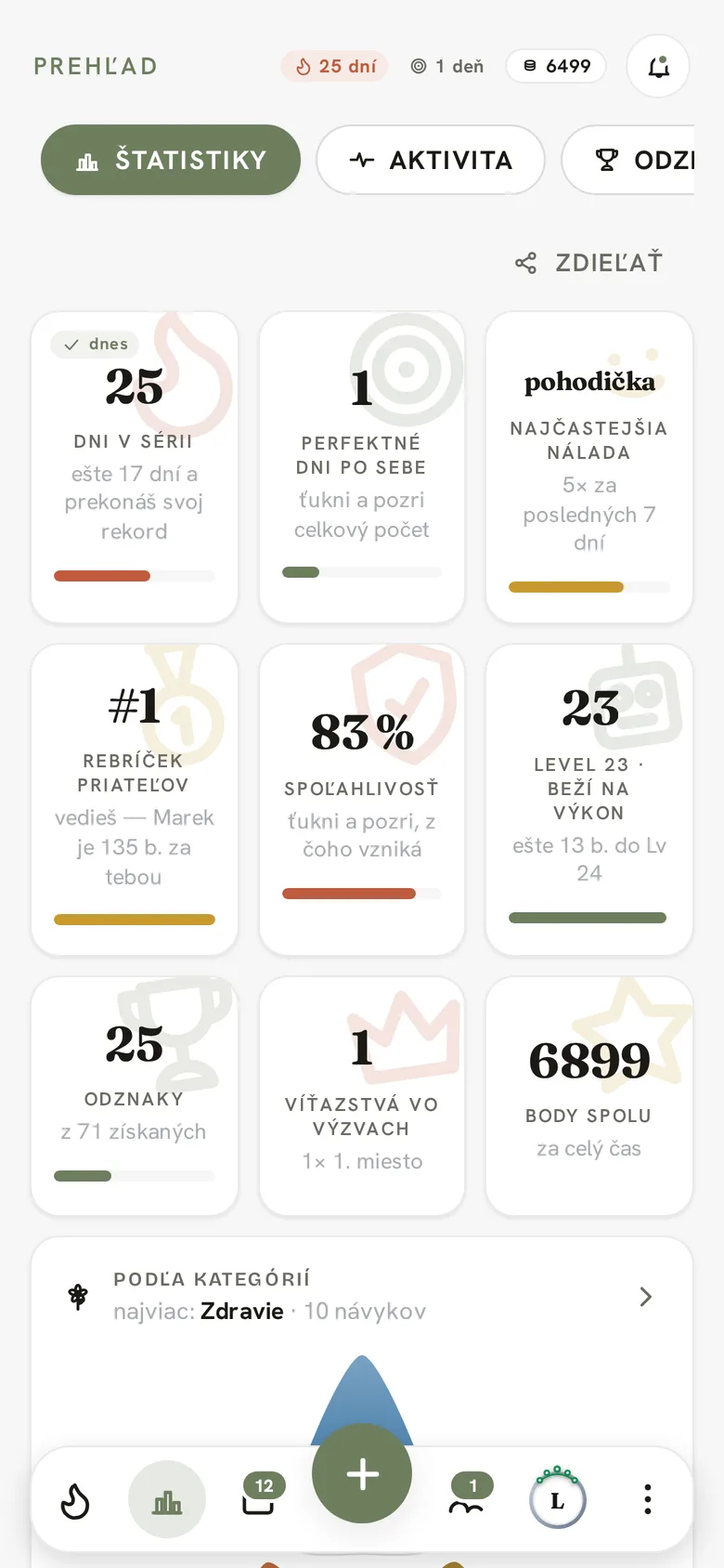 Prehľad so sériou 25 dní, prvým miestom medzi priateľmi, spoľahlivosťou 83 %, levelom 23 a 25 odznakmi